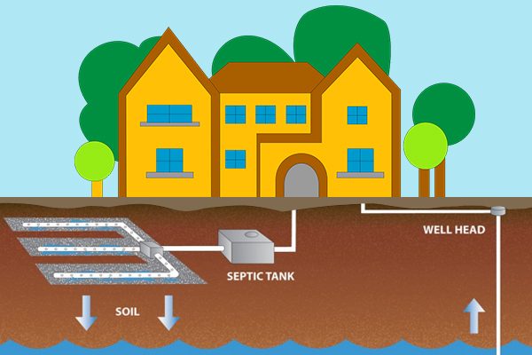 Septic Tanks Valdosta GA, septic tank Valdosta GA, septic tank service Valdosta GA, septic tank pumping Valdosta GA, spetic tank cleaning Valdosta GA, septic pumping Valdosta GA, septic systems Valdosta GA,septic tank install Valdosta GA